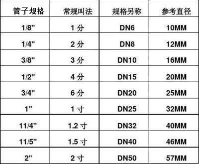 2尺8是幾吋|英尺英寸轉換為厘米